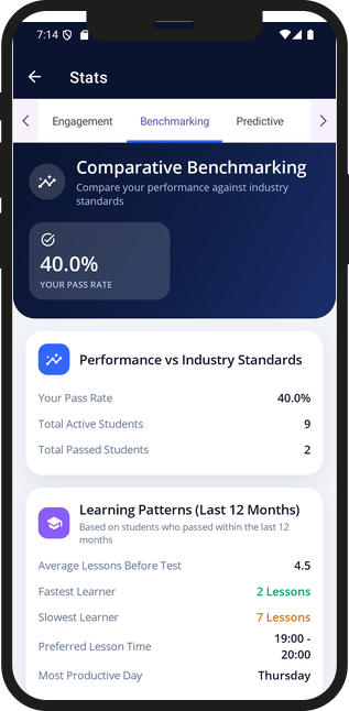 Comparative benchmarking in the app