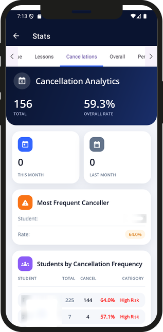 Cancellation analysis app screenshot