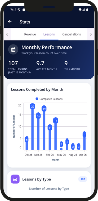 Monthly lessons statistics app screenshot
