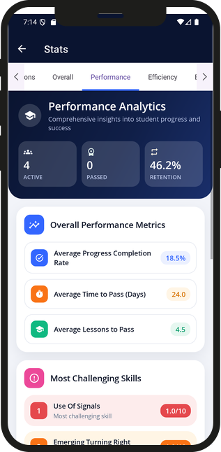 Performance statistics app screenshot