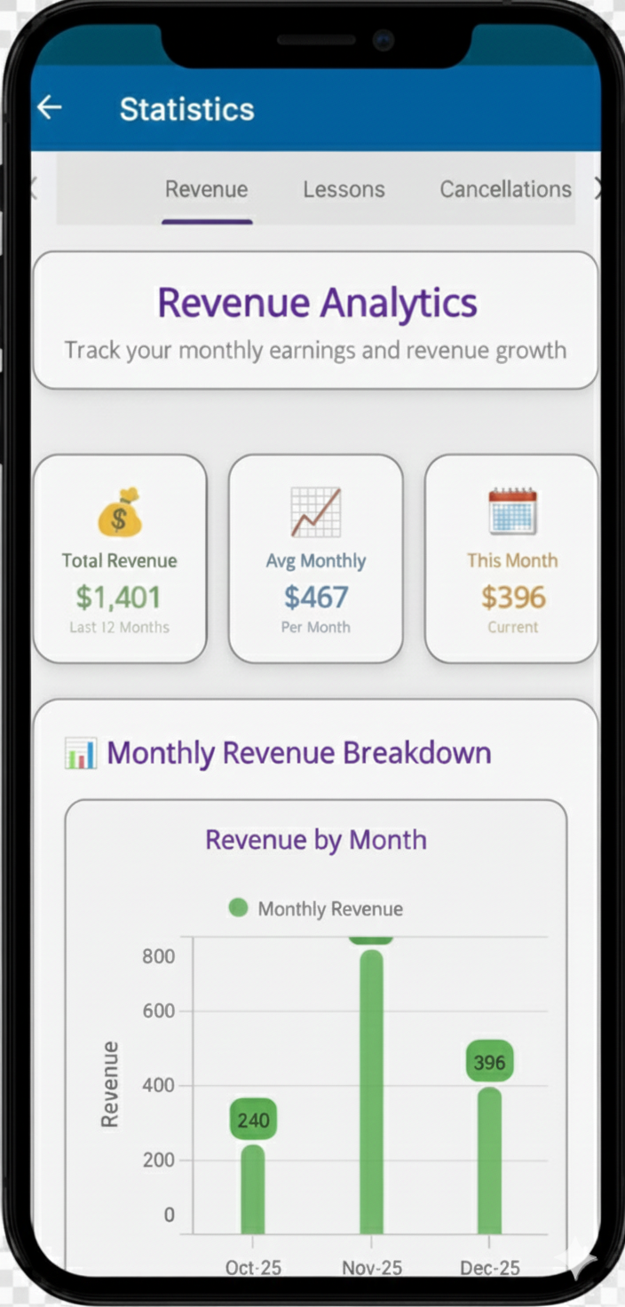 Revenue analytics screenshot