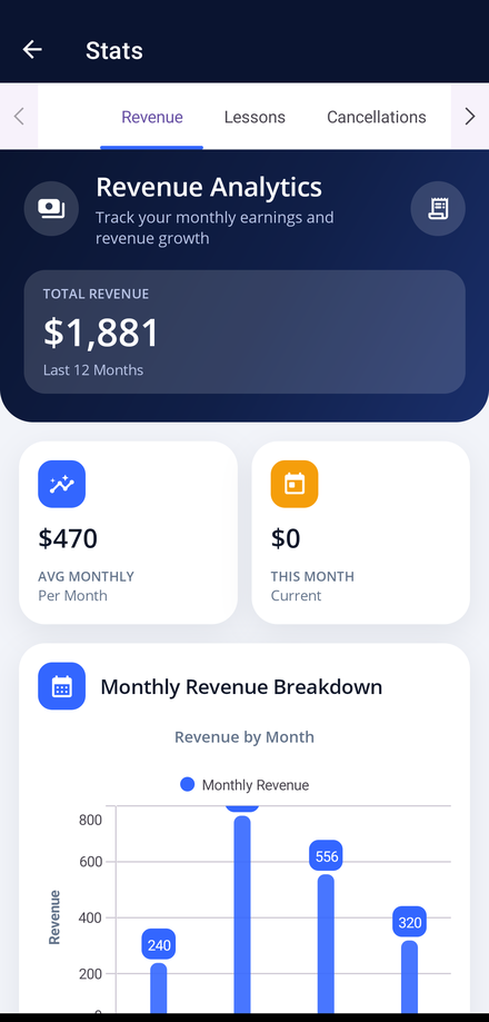 Revenue analytics in the app, showing total revenue and the monthly breakdown chart